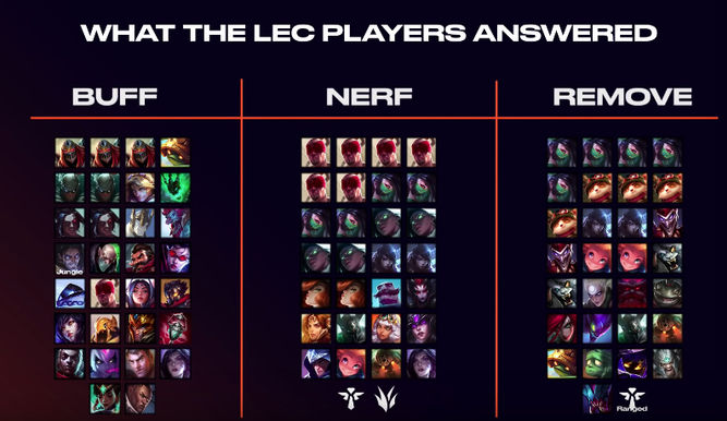 Lista de opiniones de los jugadores de LEC
