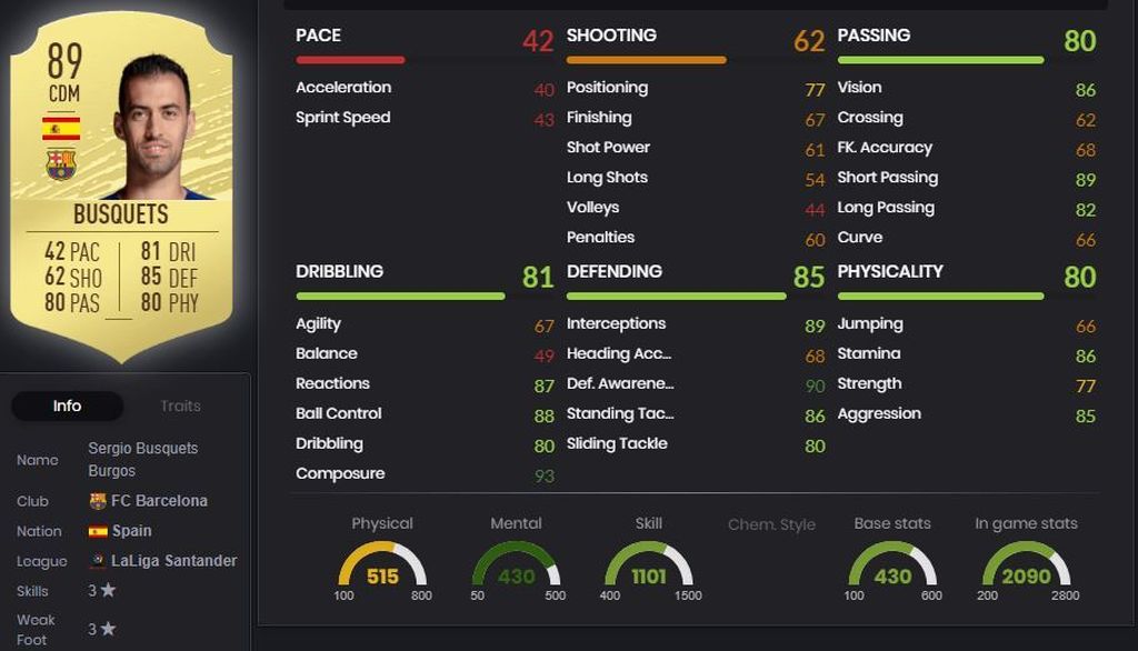 Busquets