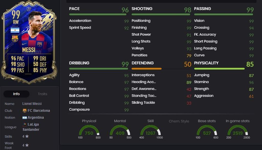 Messi (TOTY)