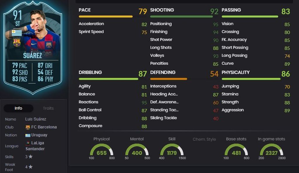 Suárez (POTM)