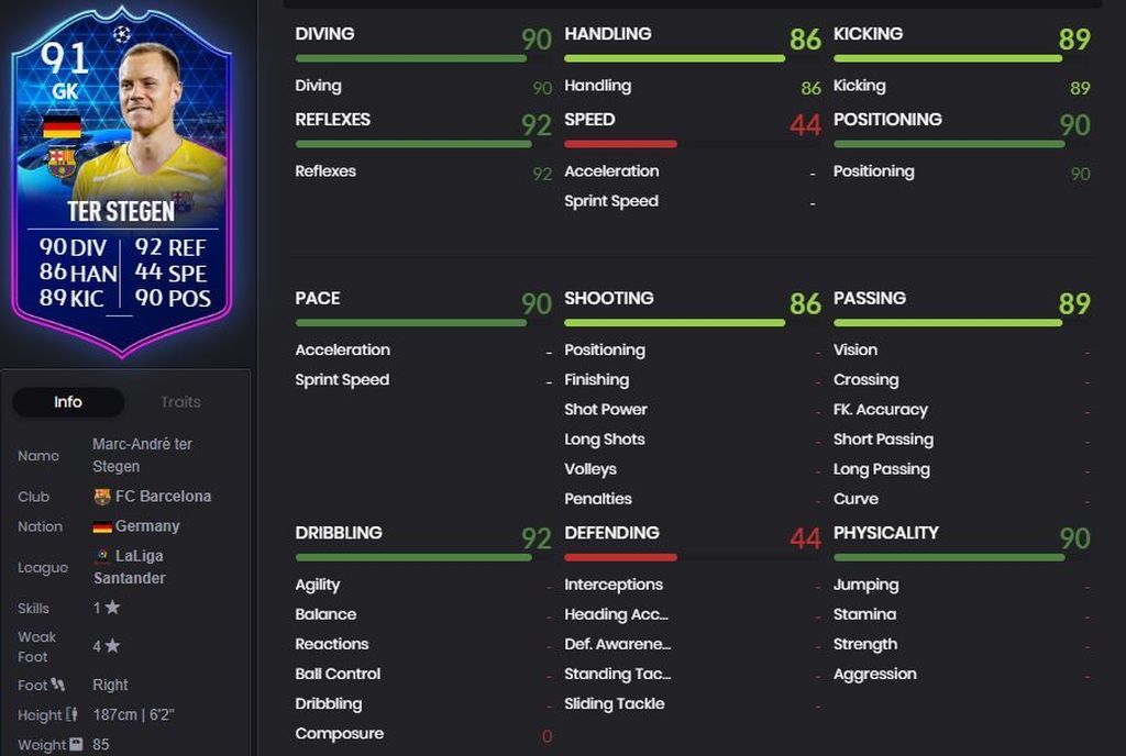Ter Stegen (TOTGS)