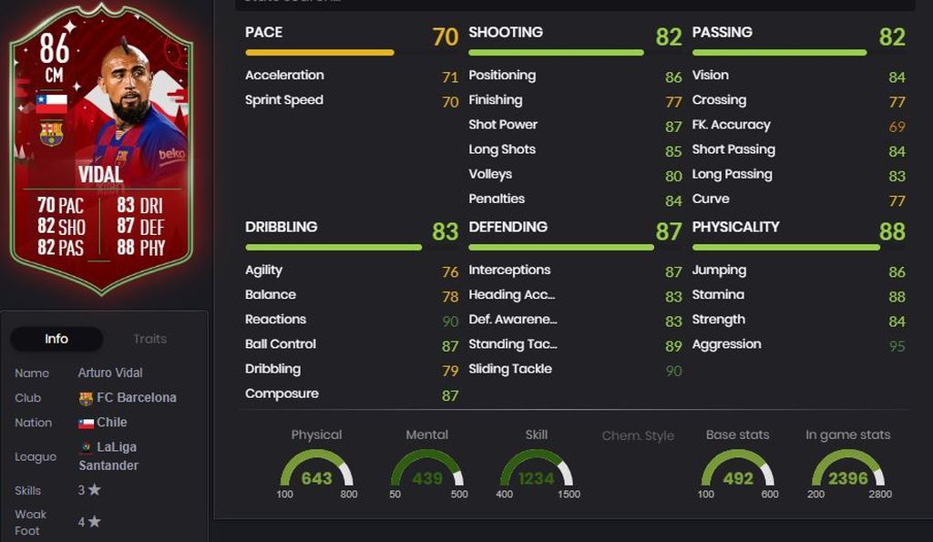 Vidal (FUTMAS)
