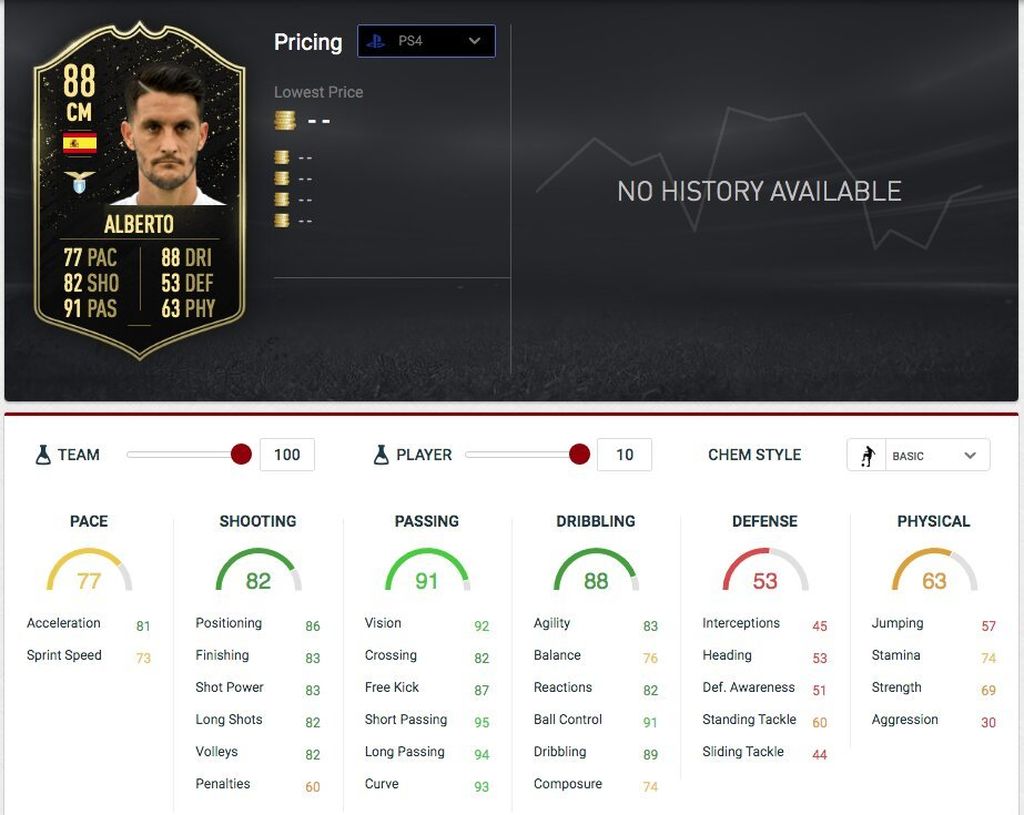 Luis Alberto