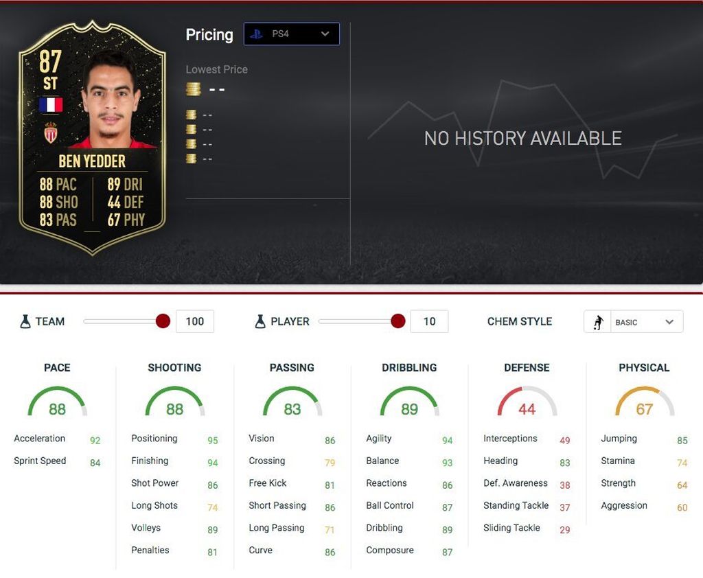 Ben Yedder