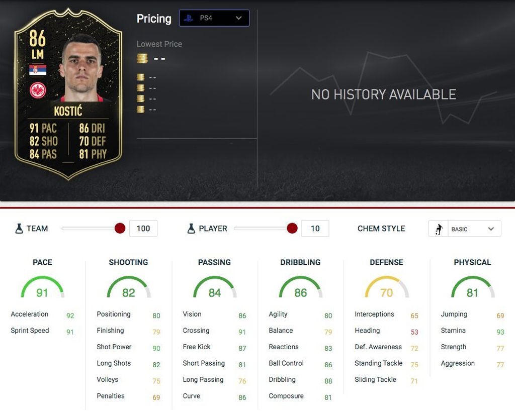 Kostic