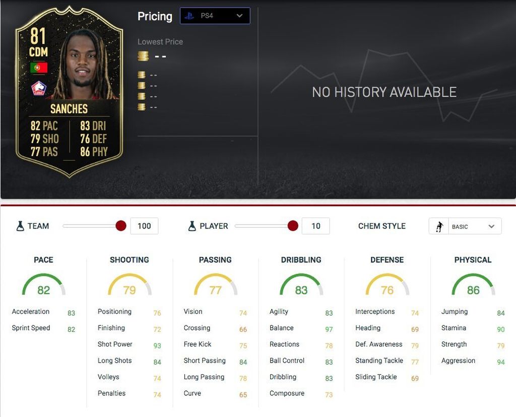 Renato Sanches