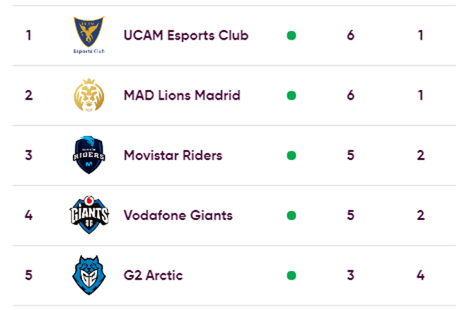 Clasificación Superliga Orange