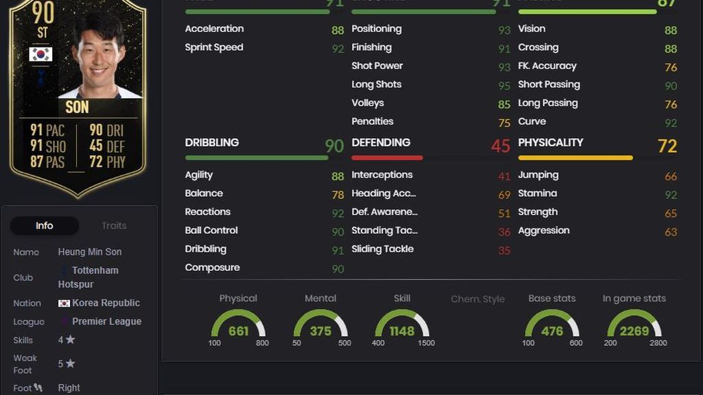 Heung-min Son (90)
