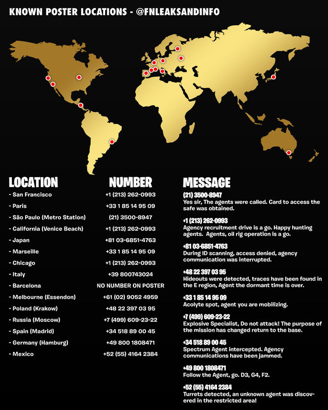 Localización de pósters con números de teléfono por todo el mundo