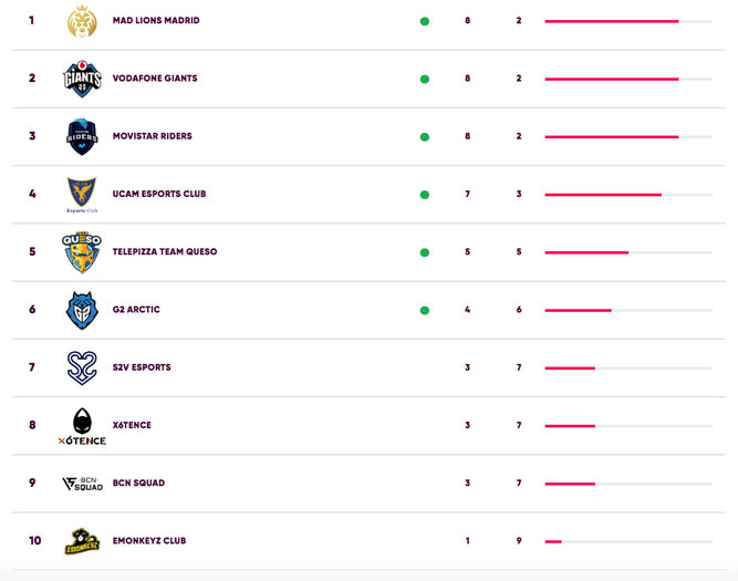 Clasificación de la Superliga Orange 2020