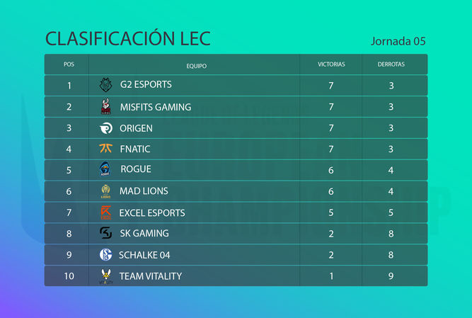 Clasificacion_LEC_5