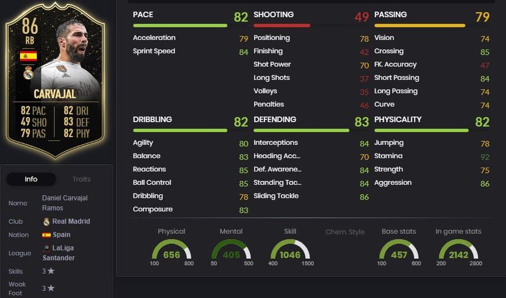Dani Carvajal