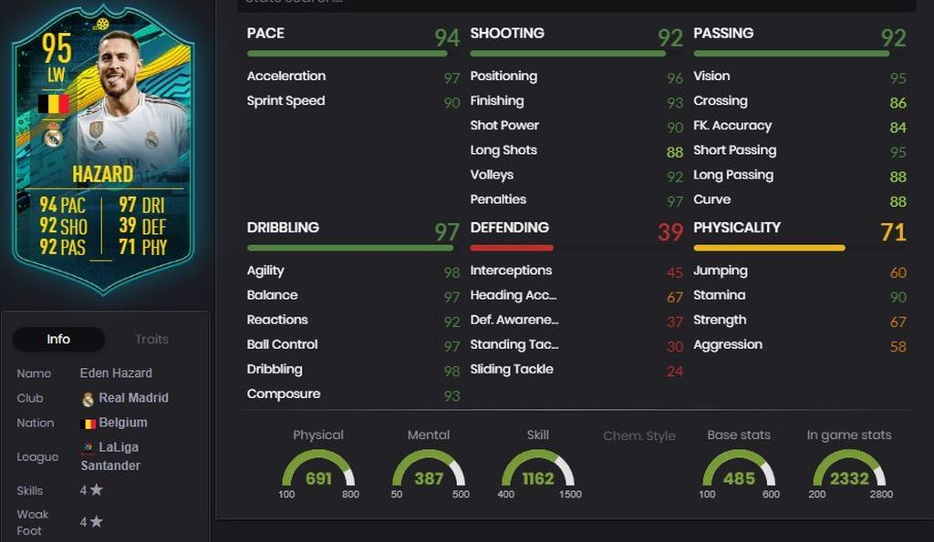 Eden Hazard
