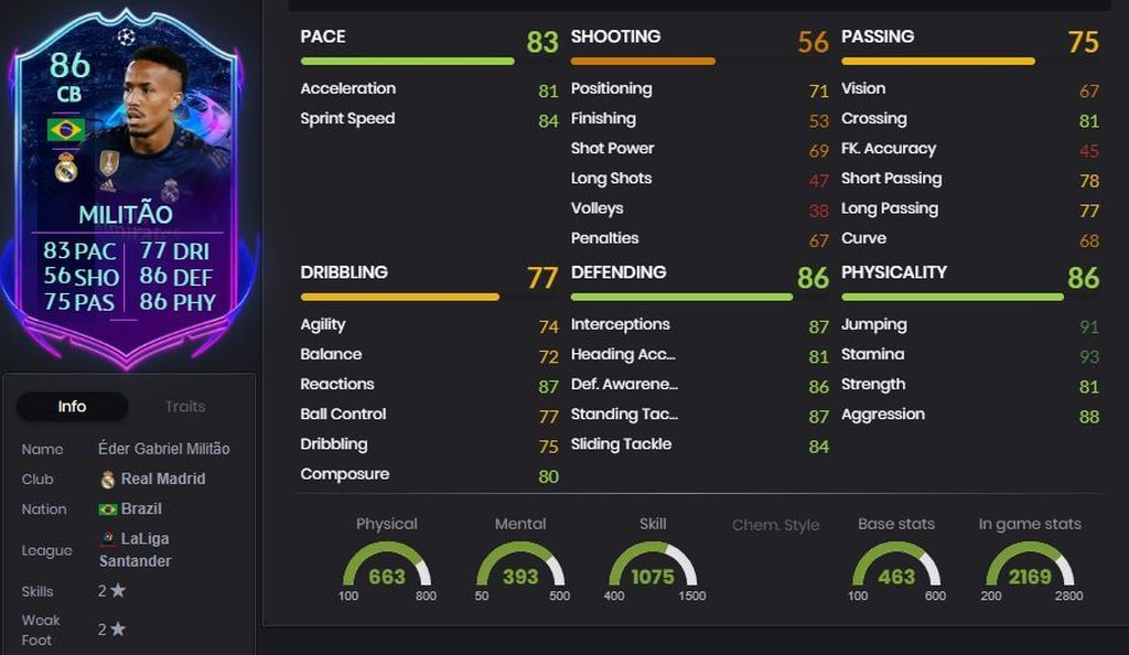 Eder Militão