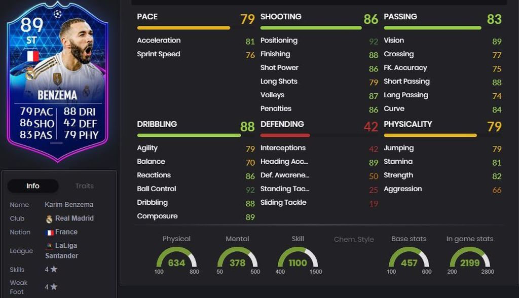 Karim Benzema
