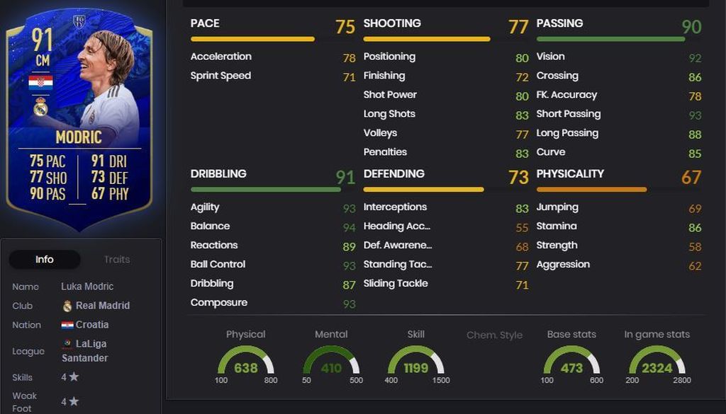 Luka Modric