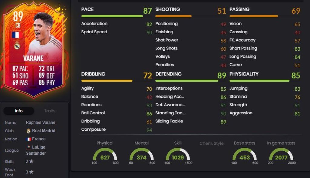Raphaël Varane