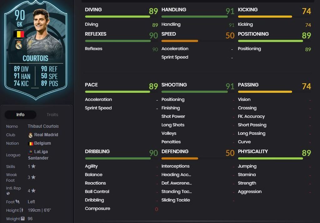 Thibaut Courtois
