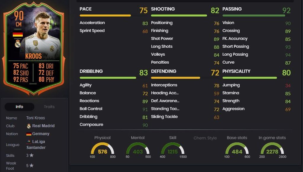 Toni Kroos