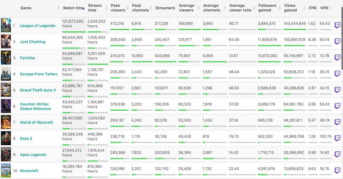 Datos de Twitch en Sullygnome