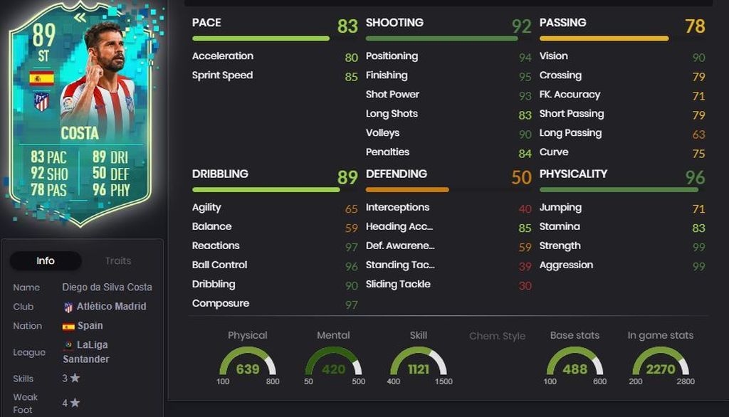 Diego Costa