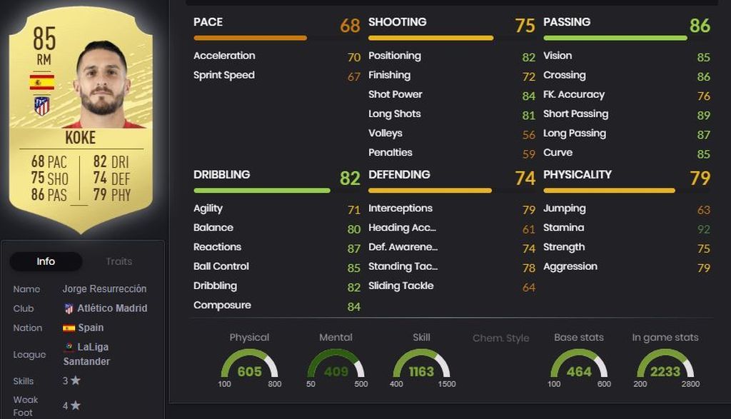 Koke Resurrección
