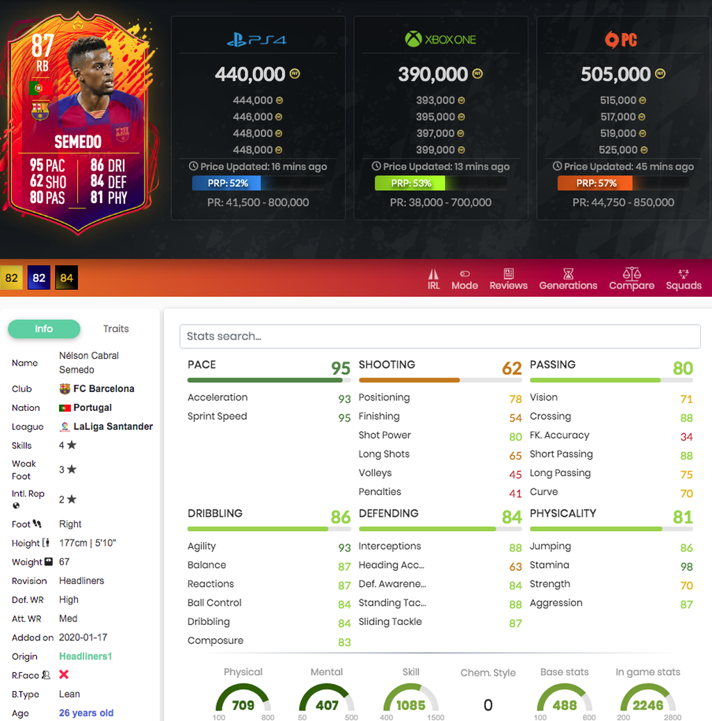 Semedo