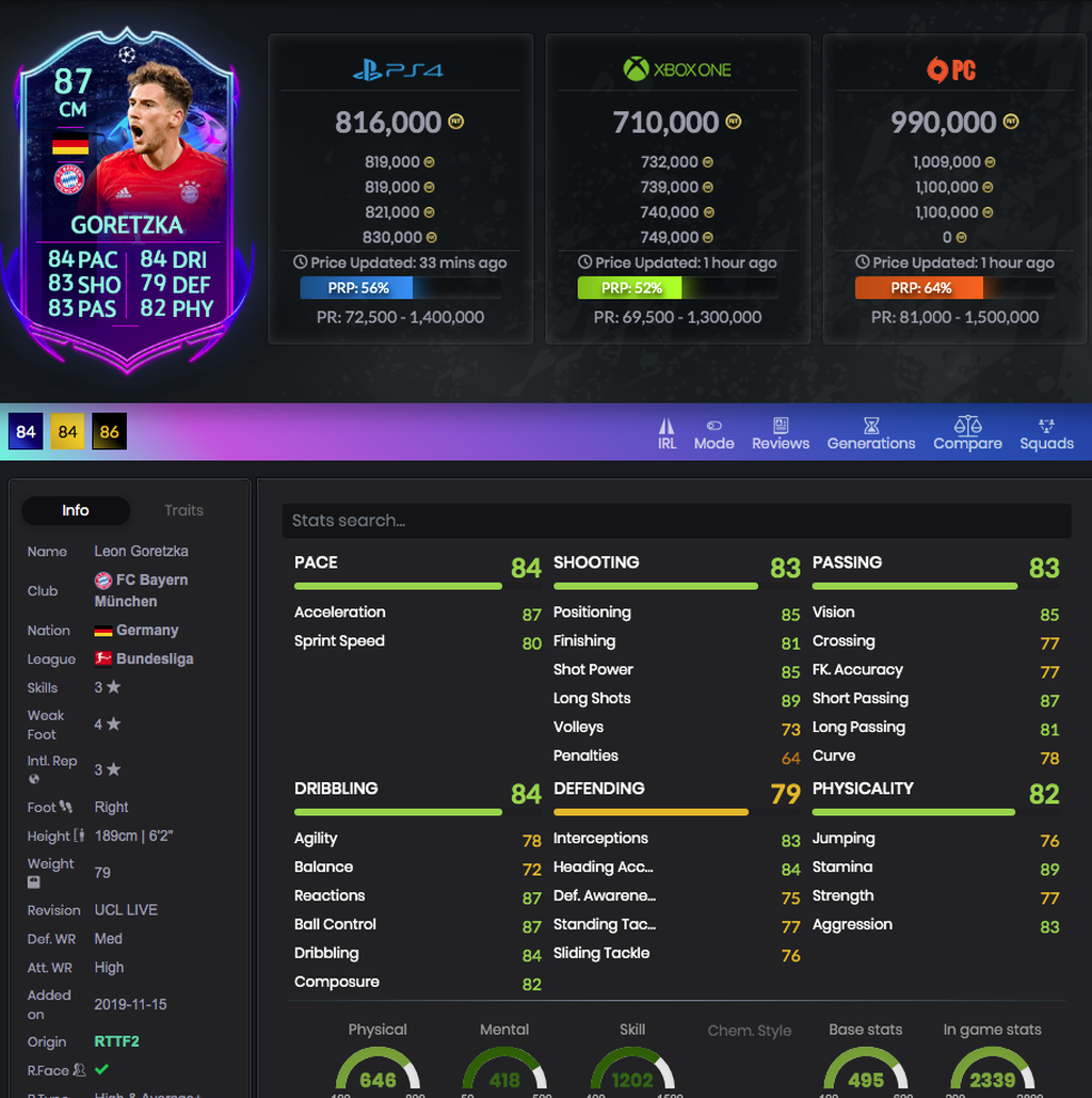 Goretzka (esta carta tiene que subir un punto de media todavía)