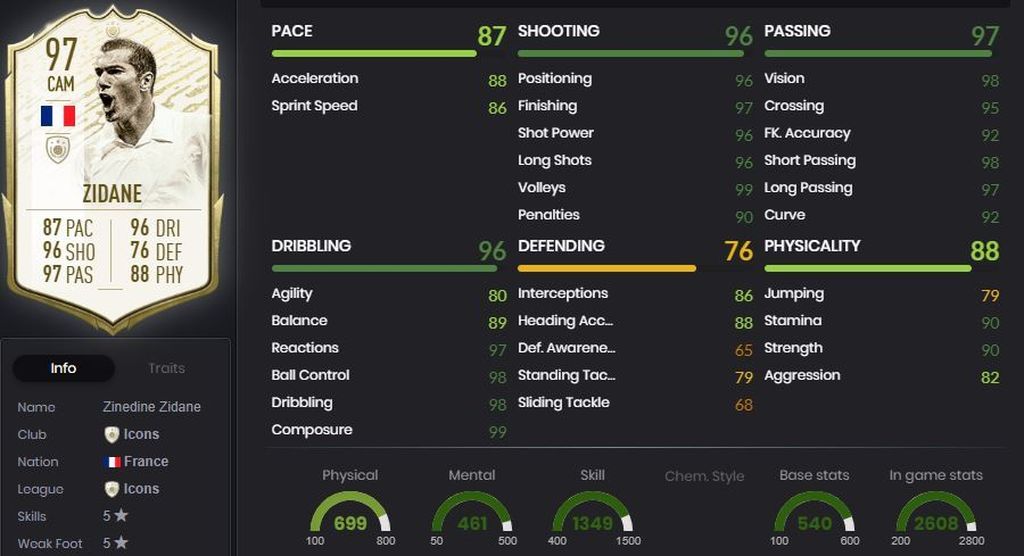 Zidane - Real Madrid (2001-1006)
