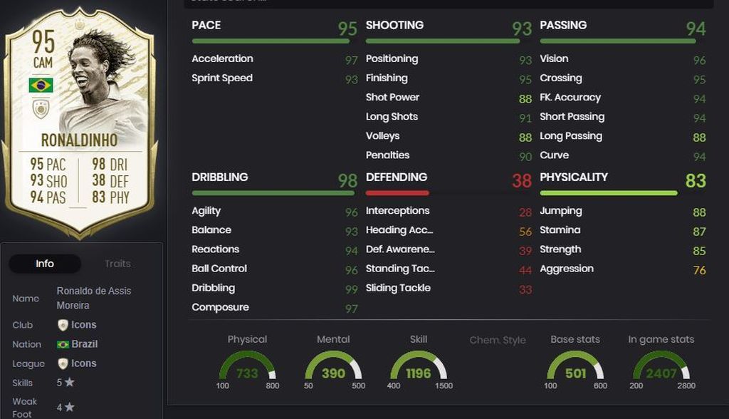 Ronaldinho - FC Barcelona (2003-2008)