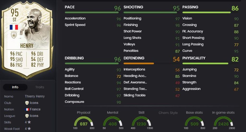 Henry - FC Barcelona (2007-2010)