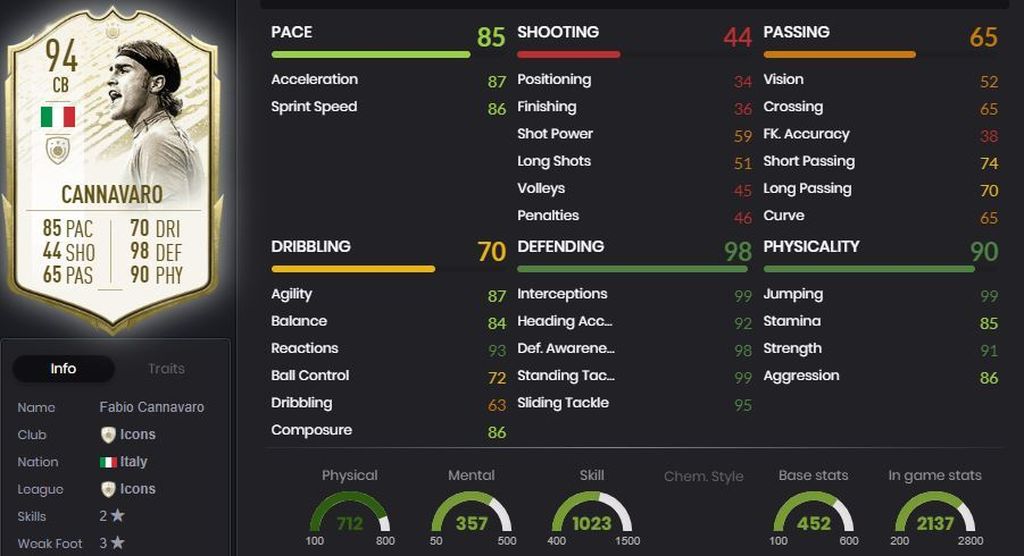Cannavaro - Real Madrid (2006-2009)