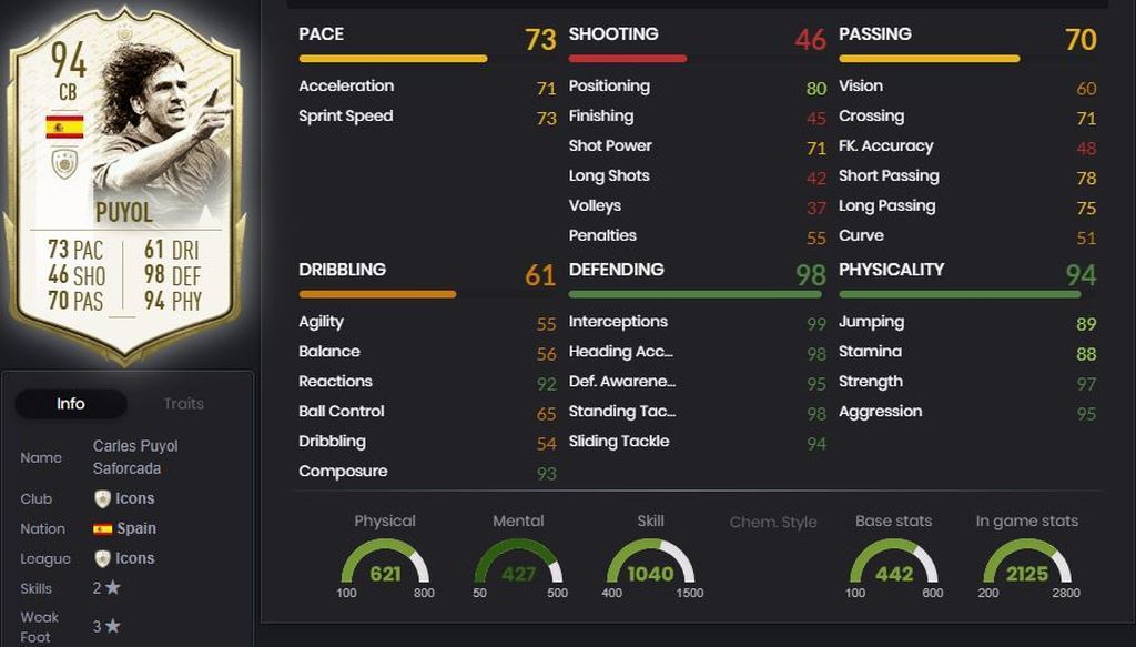 Puyol - FC Barcelona (1999-2014)