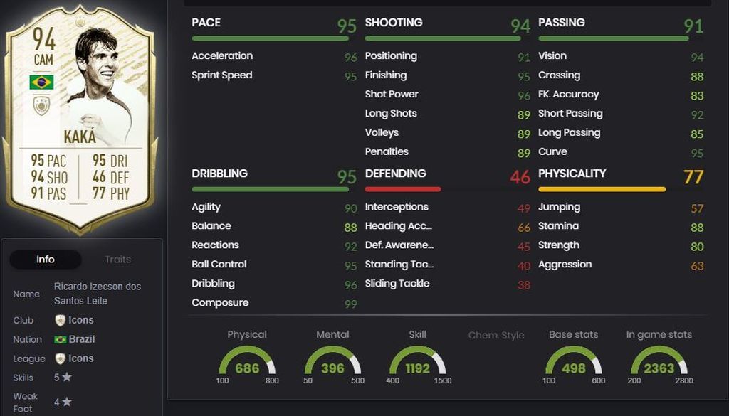 Kaká - Real Madrid (2009-2013)