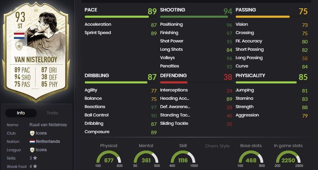 Van Nistelrooy - Real Madrid (2006-2009)