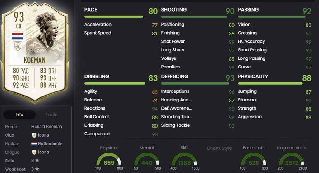 Koeman - FC Barcelona (1989-1995)