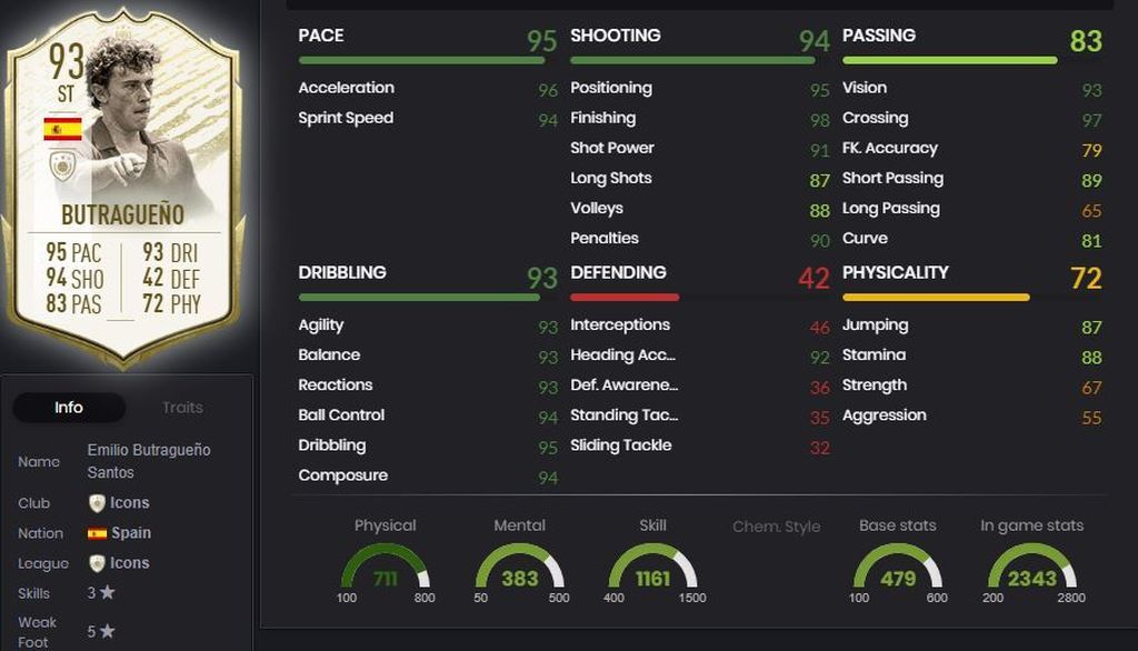 Emilio Butragueño - Real Madrid (1983-1995)