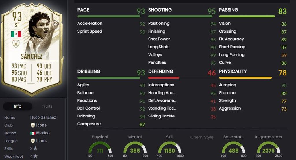 Hugo Sánchez - Real Madrid (1985-1992)