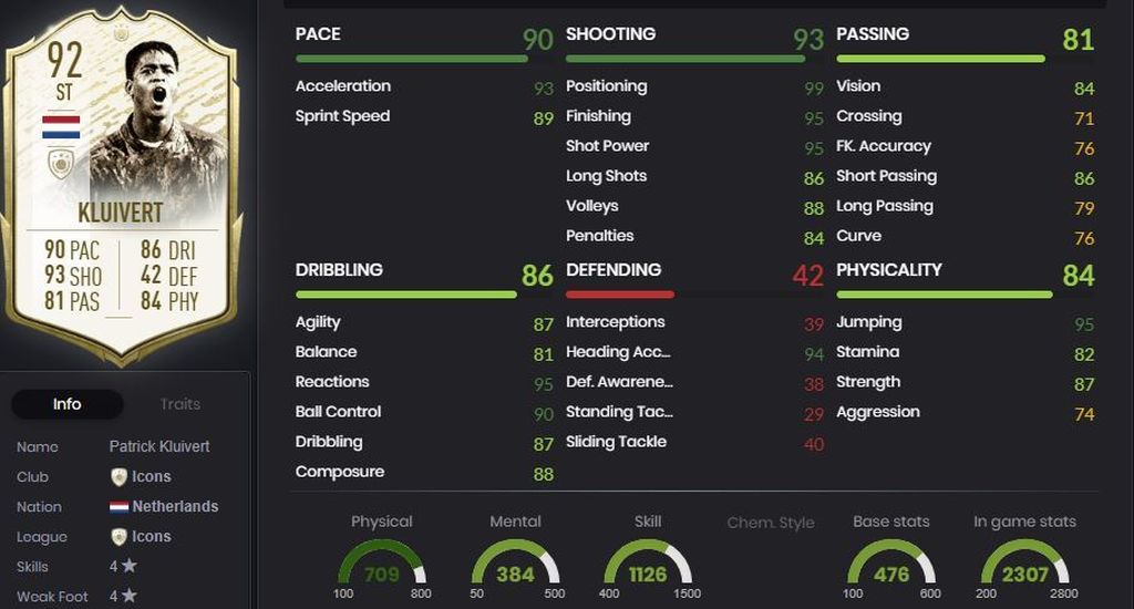 Kluivert - FC Barcelona (1998-2004)