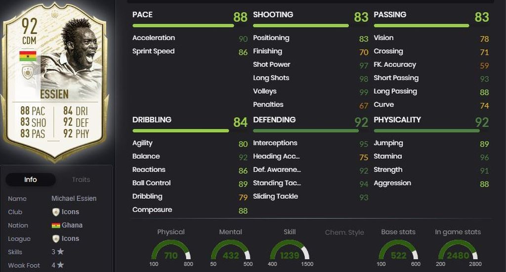 Essien - Real Madrid (2012-2013)