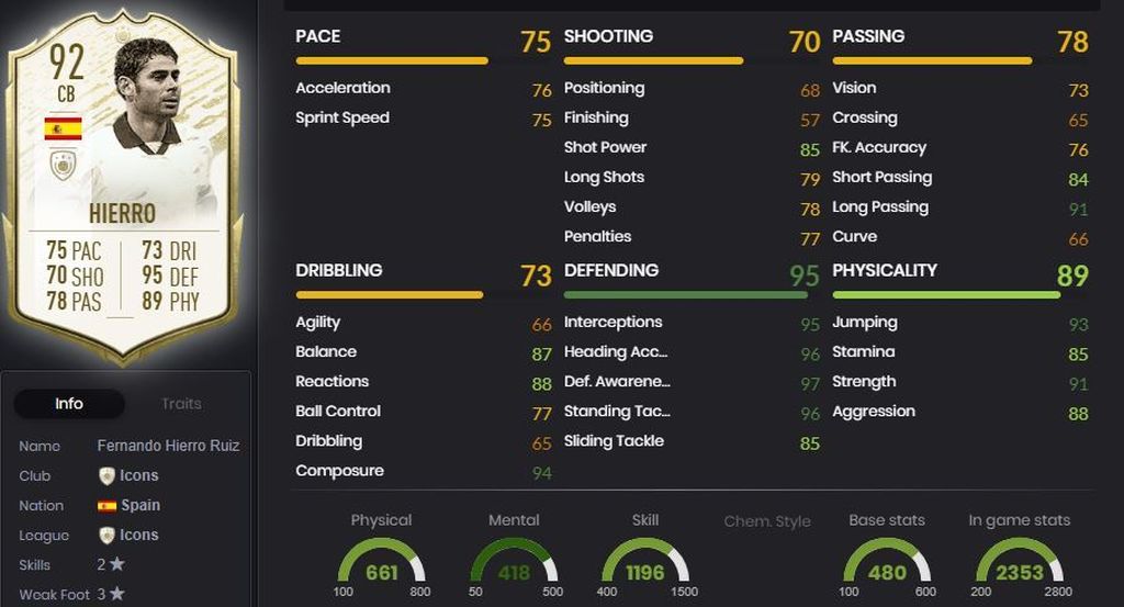Hierro - Real Madrid (1989-2003)