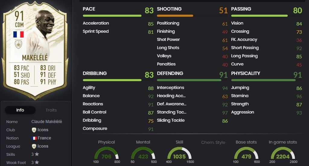 Makélélé - Real Madrid (2000-2003)