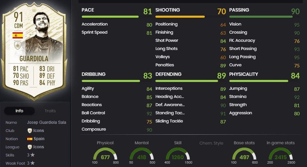 Guardiola - FC Barcelona (1990-2001)