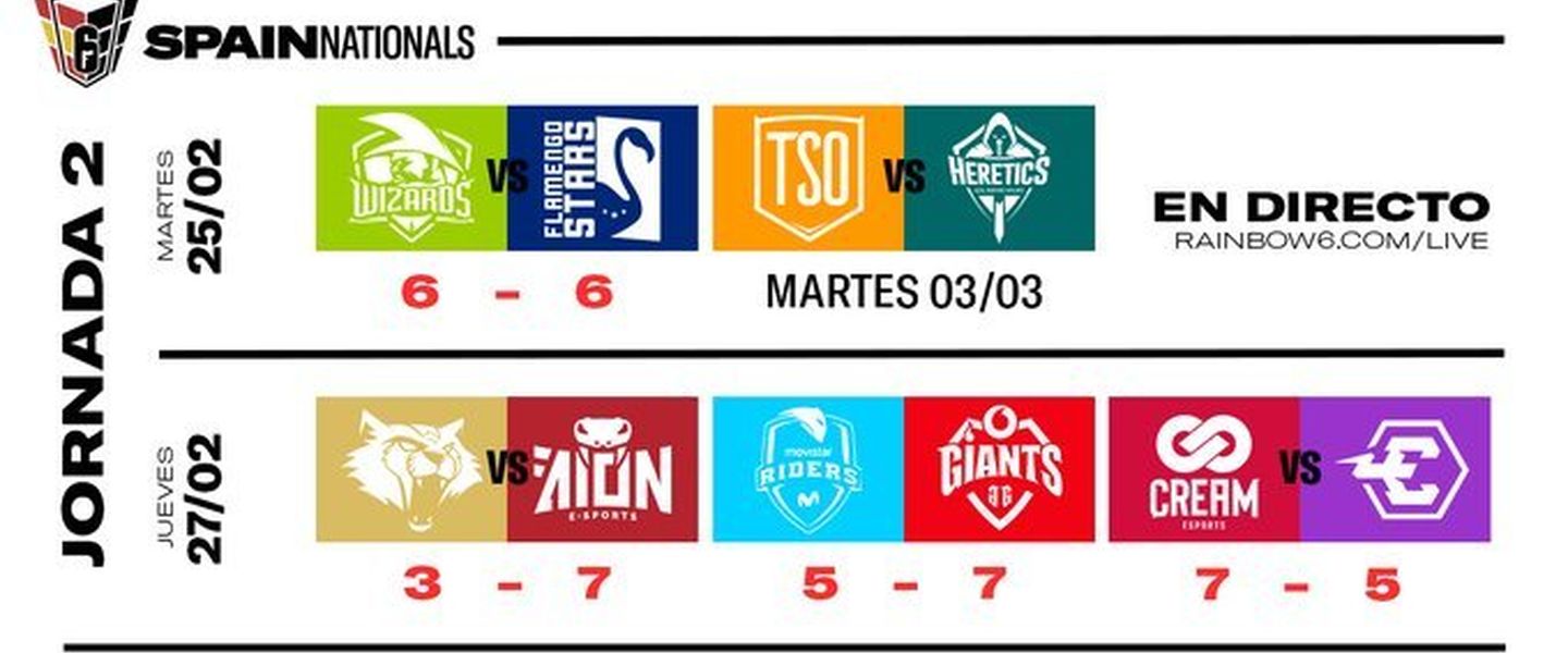 Resultados de la 2ª jornada de R6 Spain Nationals