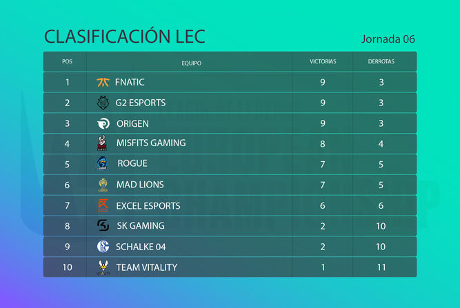 Clasificación LEC