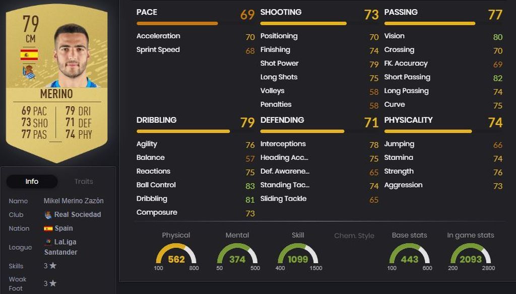 Mikel Merino