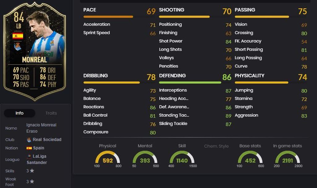 Monreal