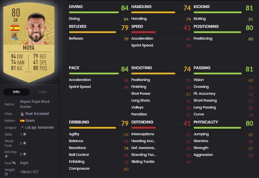 Moyà
