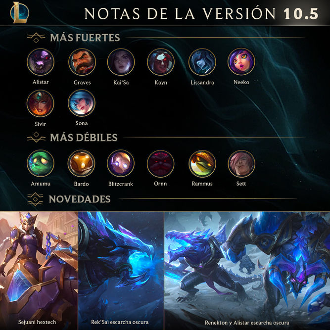 Resumen del parche 10.5