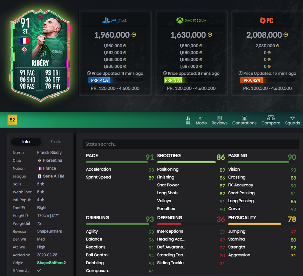 Ribéry
